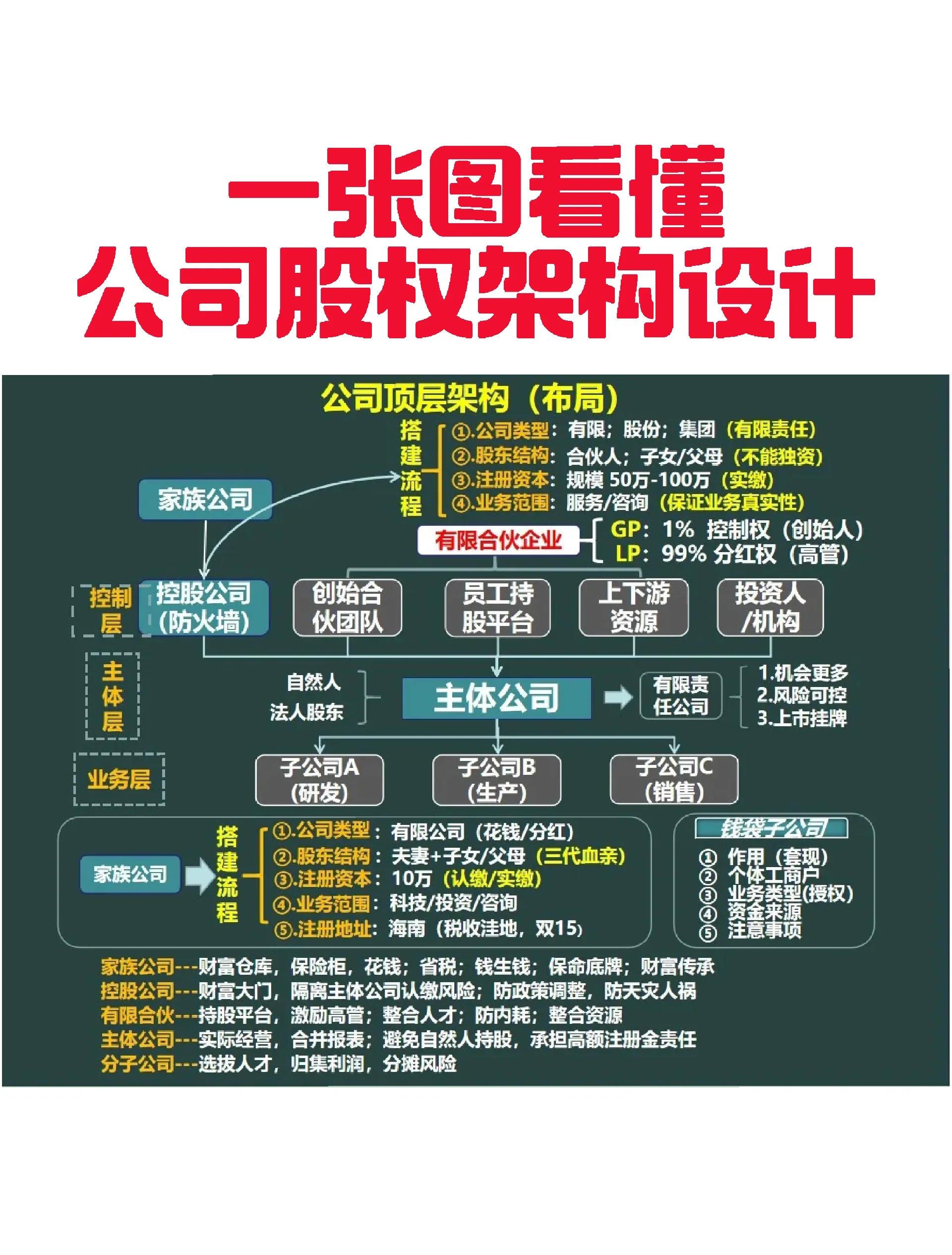 邵阳市VIE架构企业上市规划(vie架构香港上市的优点)