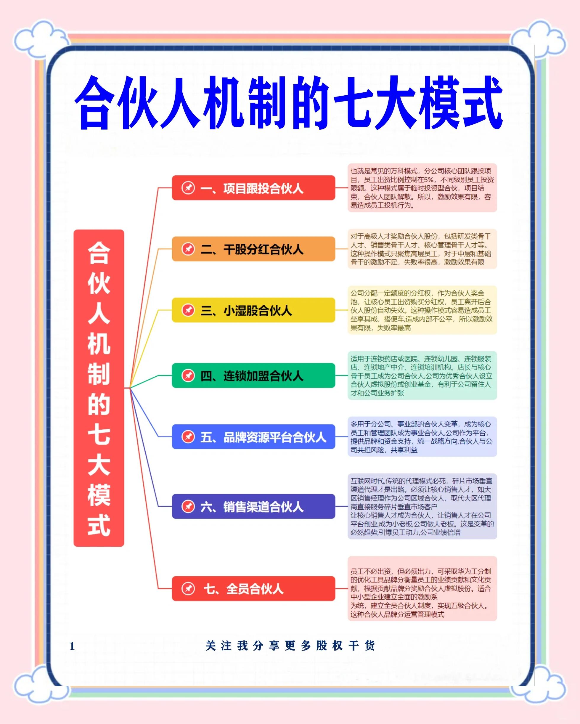 邵阳市数字化供应链合伙人机制(数字化供应链合伙人机制有哪些)
