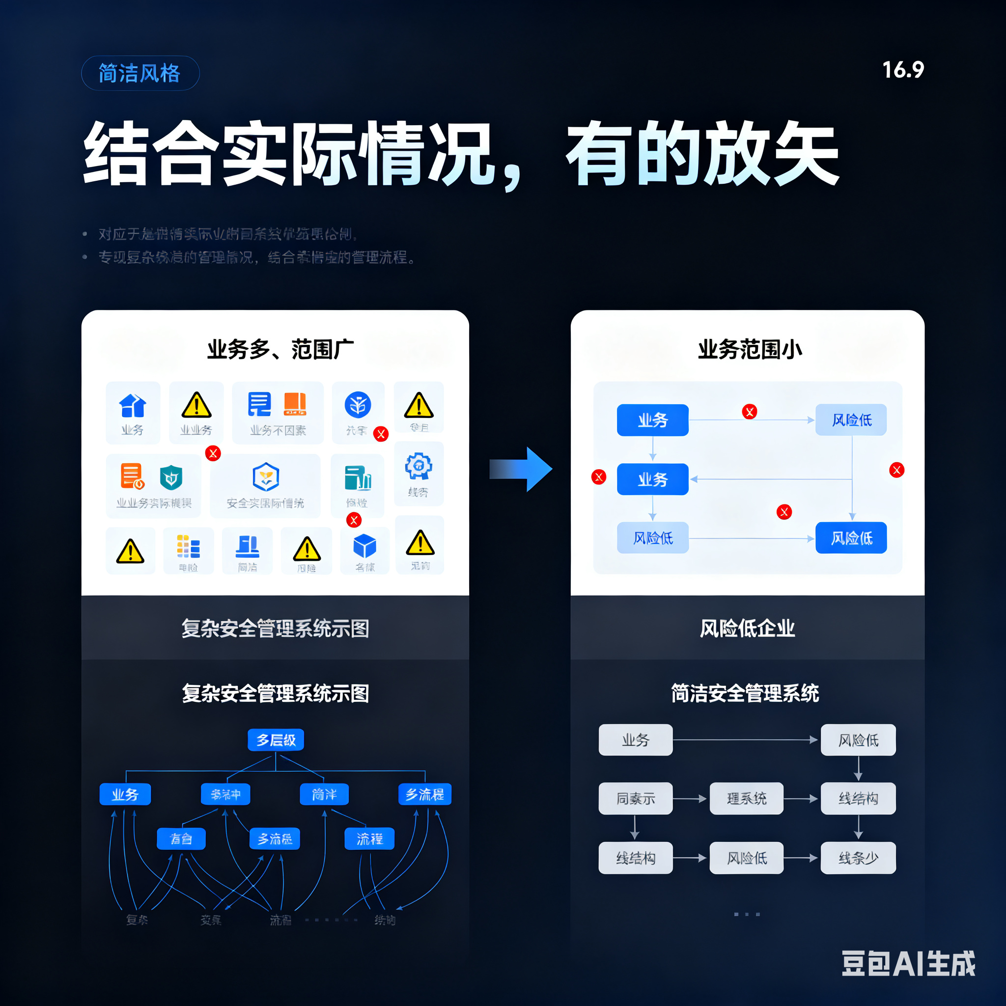 邵阳市整合风险如何解决(整合风险是什么意思)