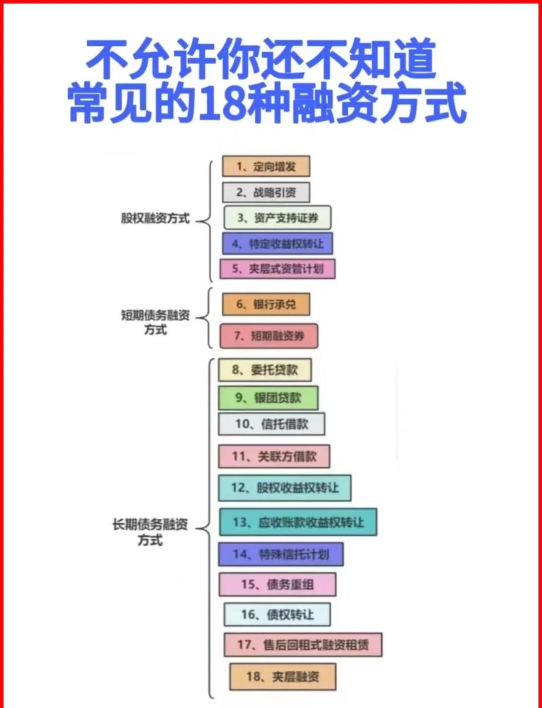 邵阳市战略融资成本控制(战略融资意味着什么)