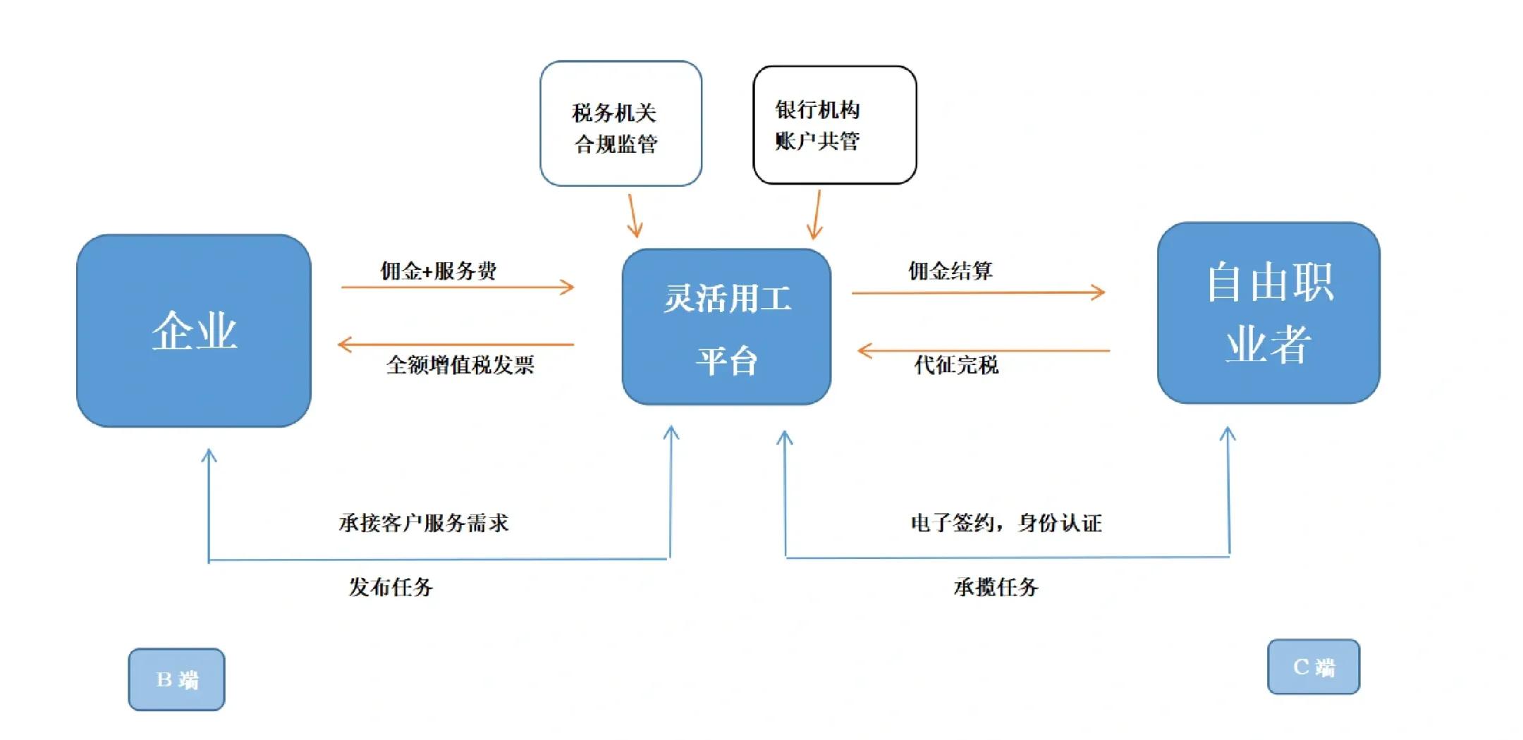 邵阳市灵活合伙人机制(合伙人机制的五大优势)