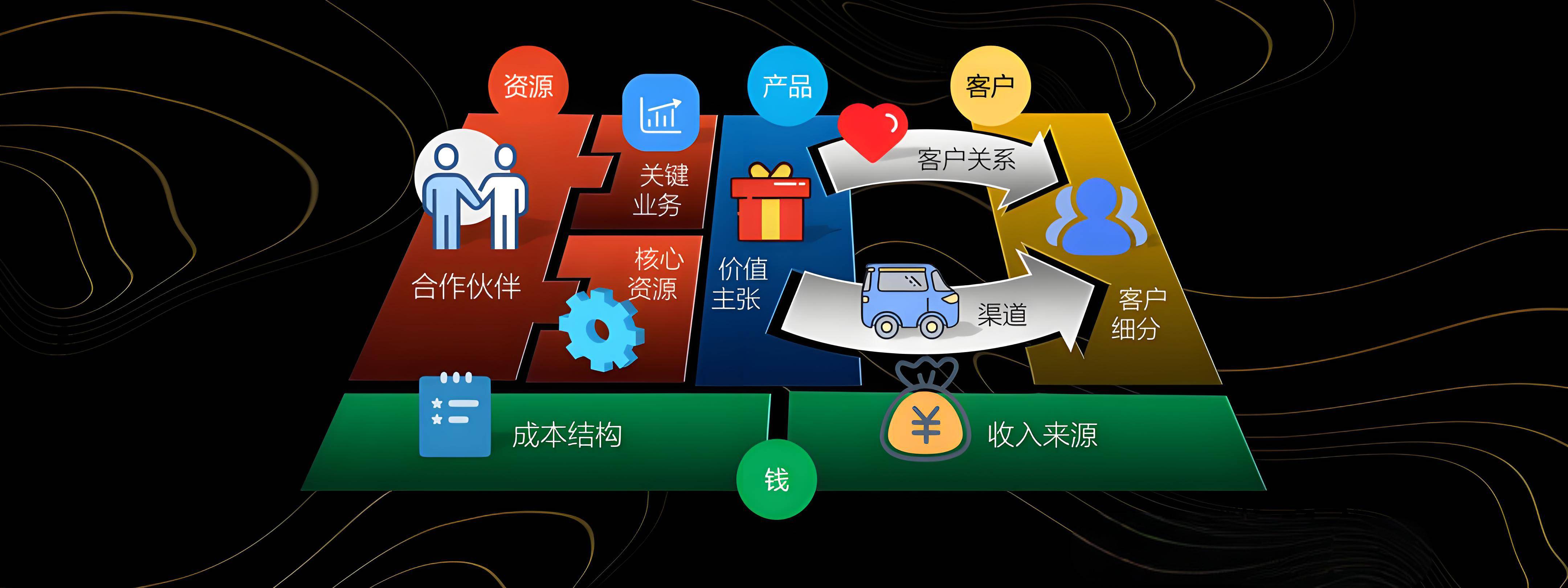 邵阳市烟台专业商业模式升级(烟台模式投资50300)