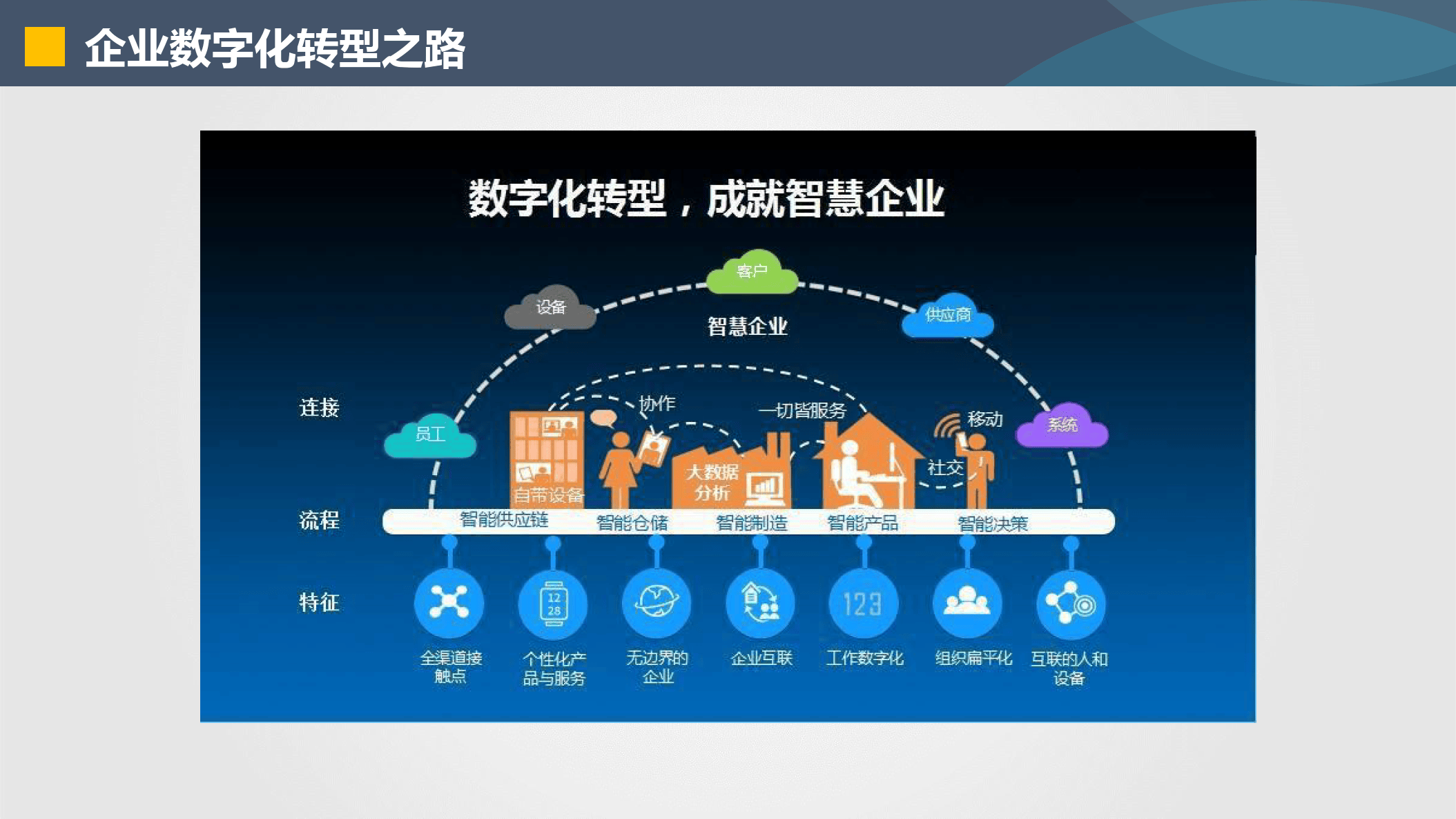 邵阳市器械企业数字化转型(器械企业数字化转型建议)