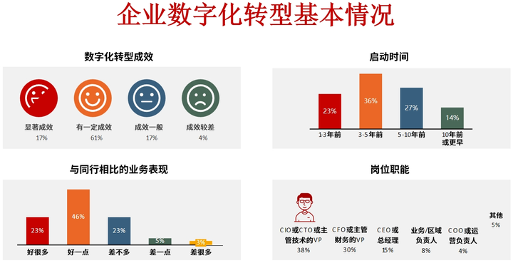 邵阳市昆明企业数字化转型(昆明数字经济发展规划)