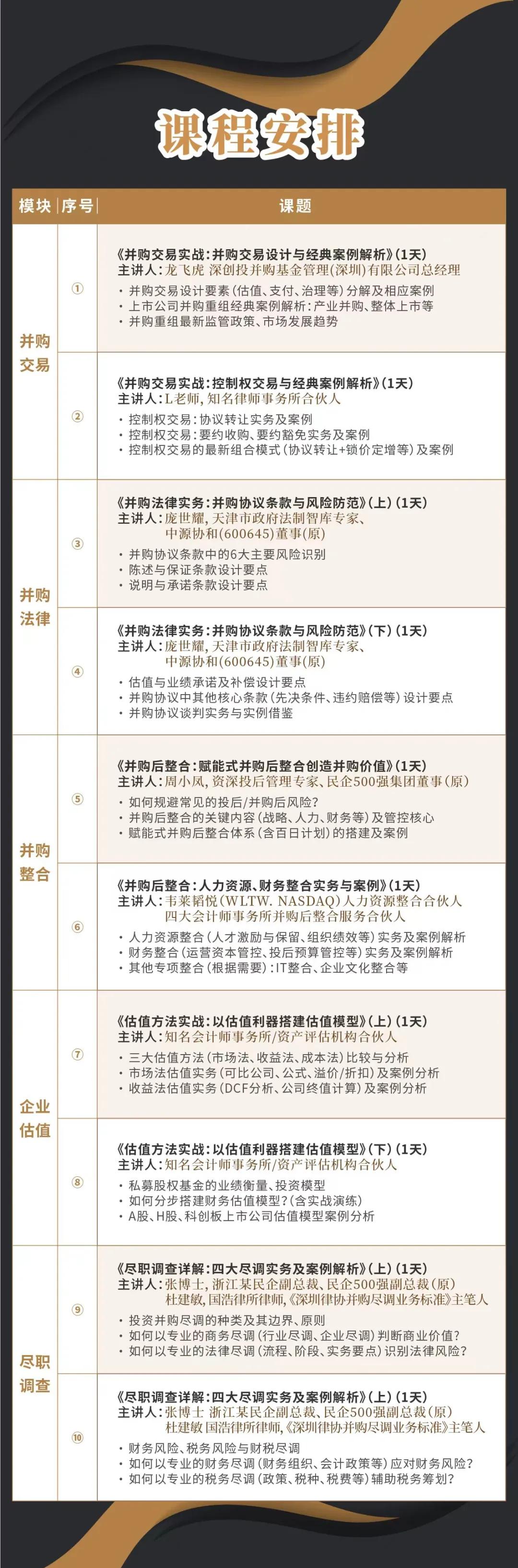 邵阳市实战型并购重组机构(实战型并购重组机构有哪些)