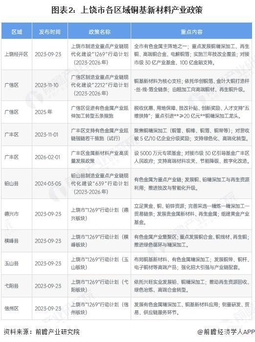 邵阳市新材料产业投资(2020年中国新材料产业投资机构50强)