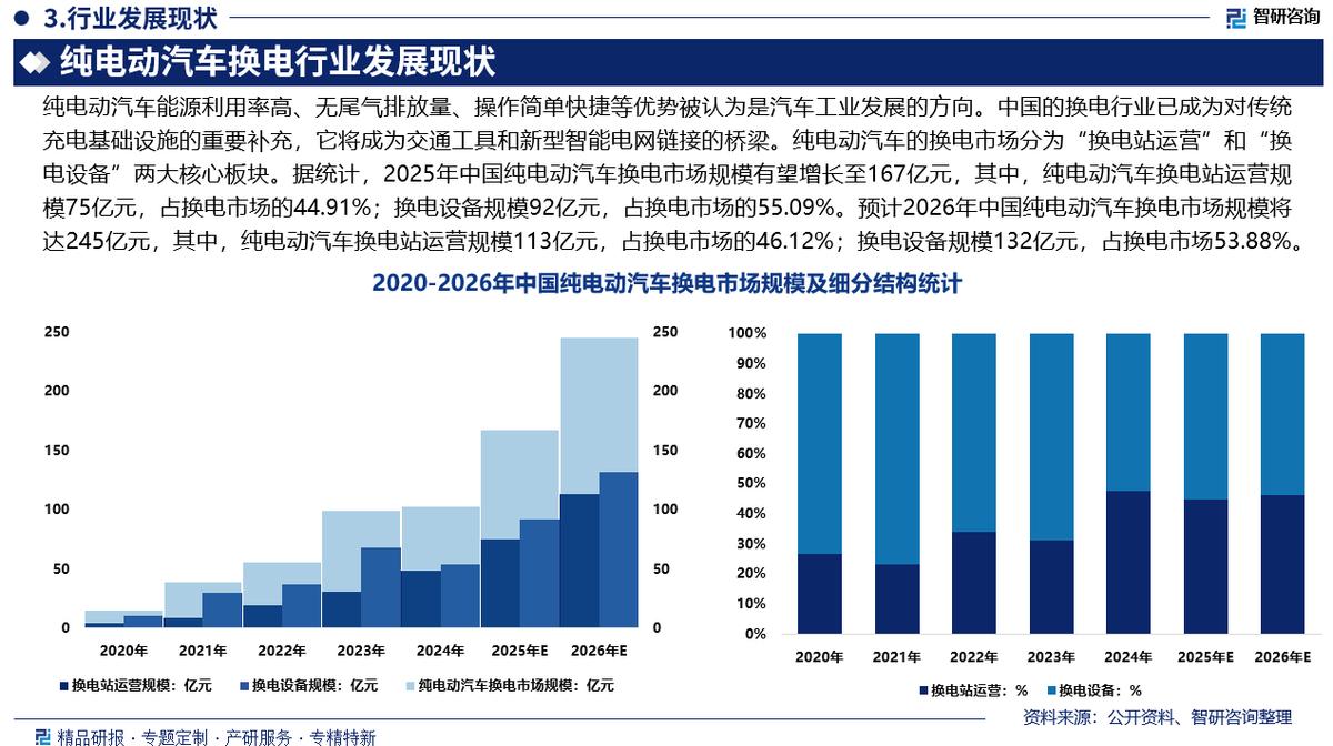 邵阳市新能源企业竞争分析(新能源汽车竞争战略分析)