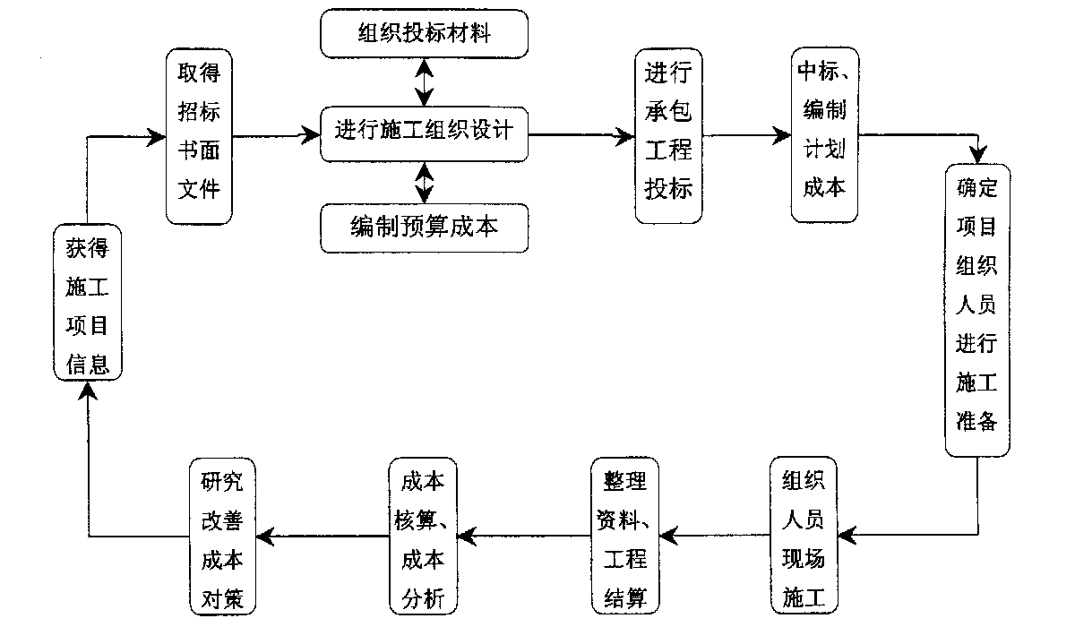 邵阳市全方位成本控制机构(全方位成本管理的优点)
