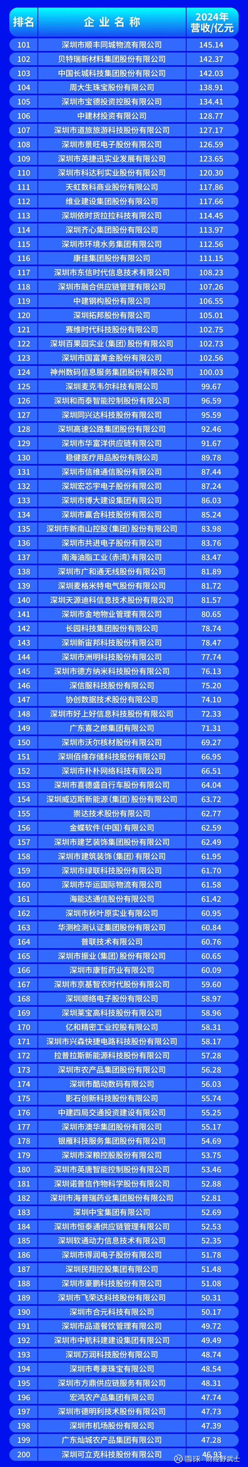 邵阳市深圳企业价值评估(深圳企业价值评估公司排名)
