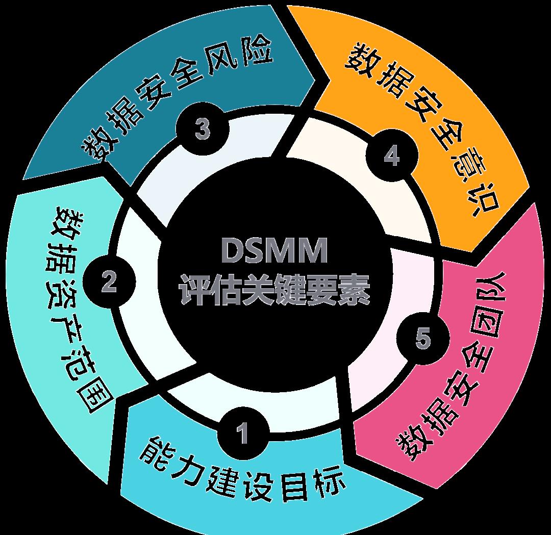 邵阳市价值驱动价值评估(价值驱动型商业模式)