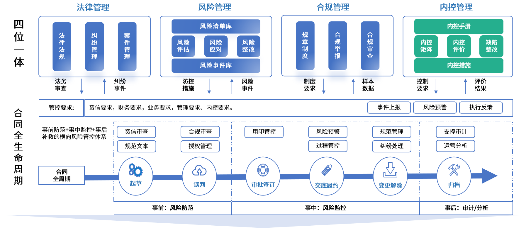 邵阳市零风险纺织内控体系(零风险纺织内控体系是什么)