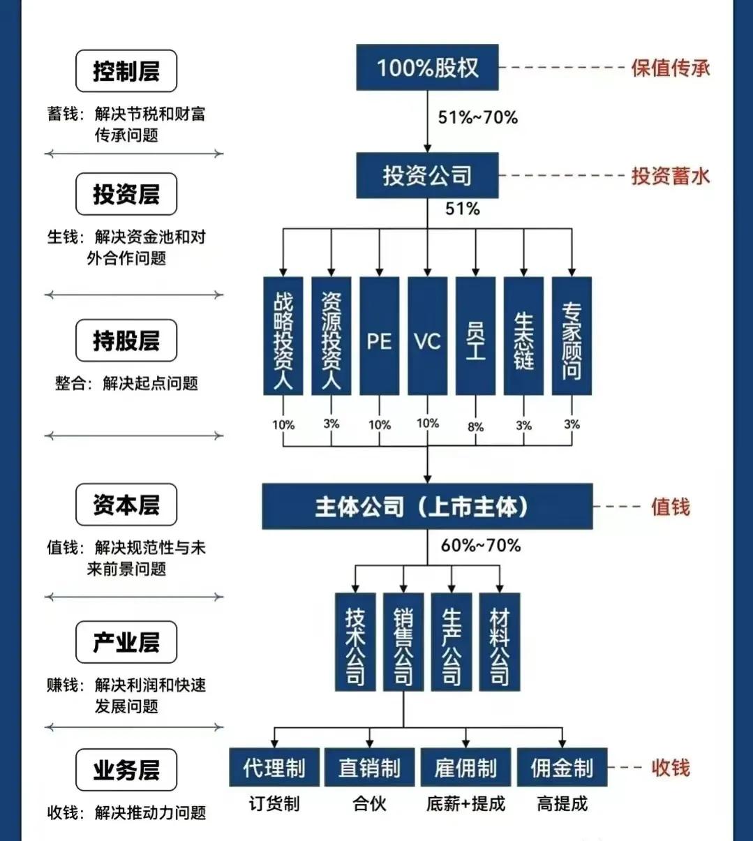 邵阳市化工股权架构设计(化工股权架构设计方案)
