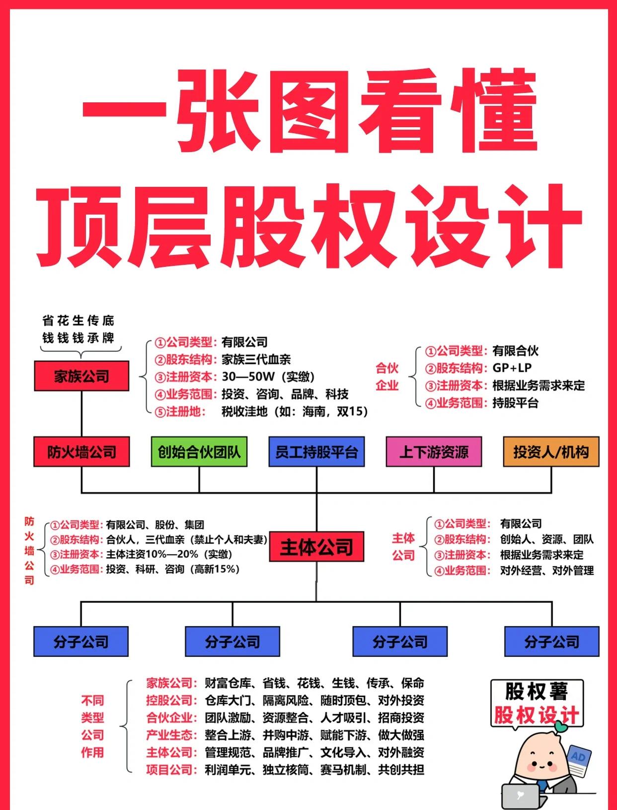 邵阳市高回报股权架构设计(高回报投资与理财指南)