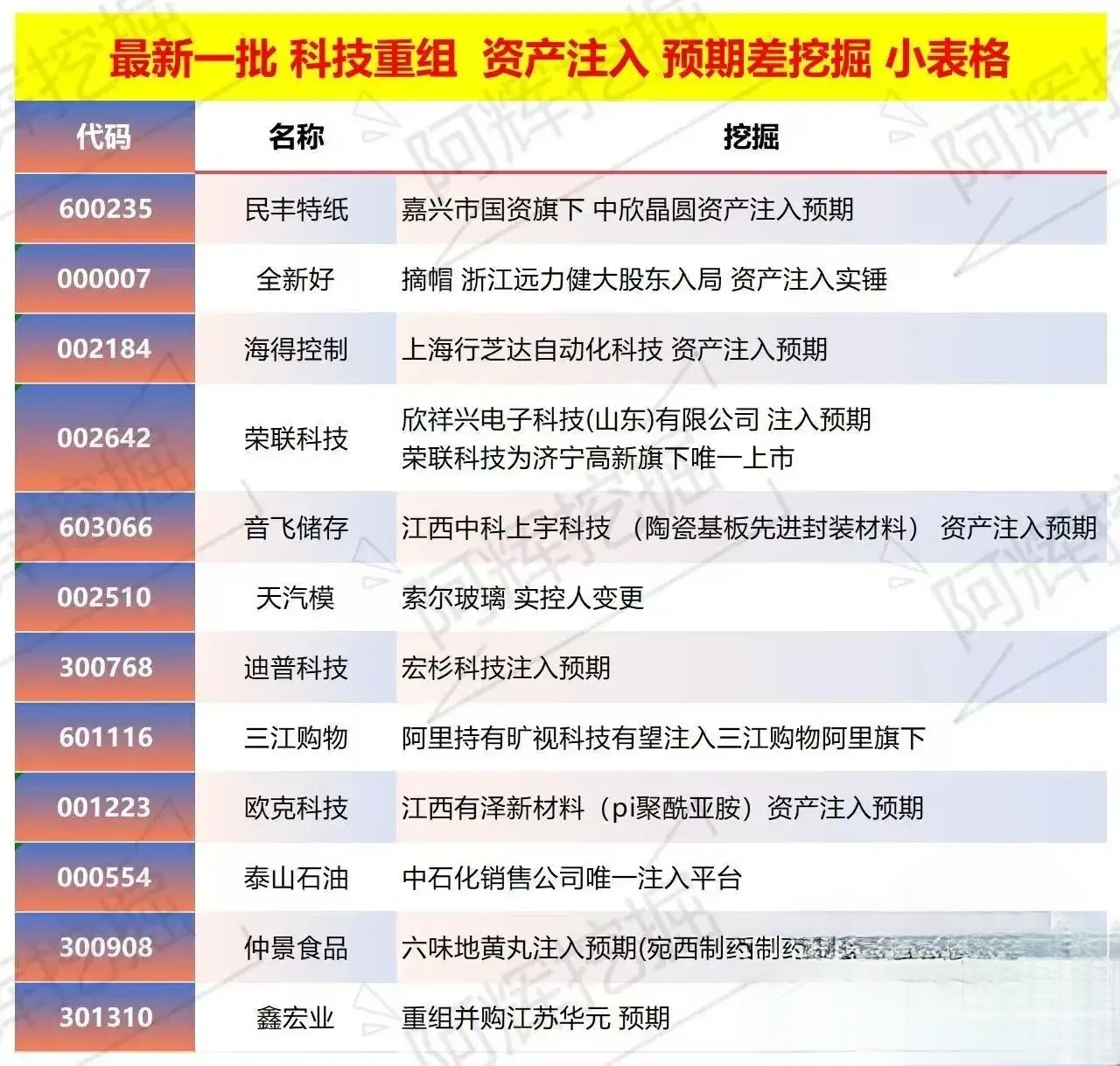 邵阳市专业股权重组(股权重组的目的)
