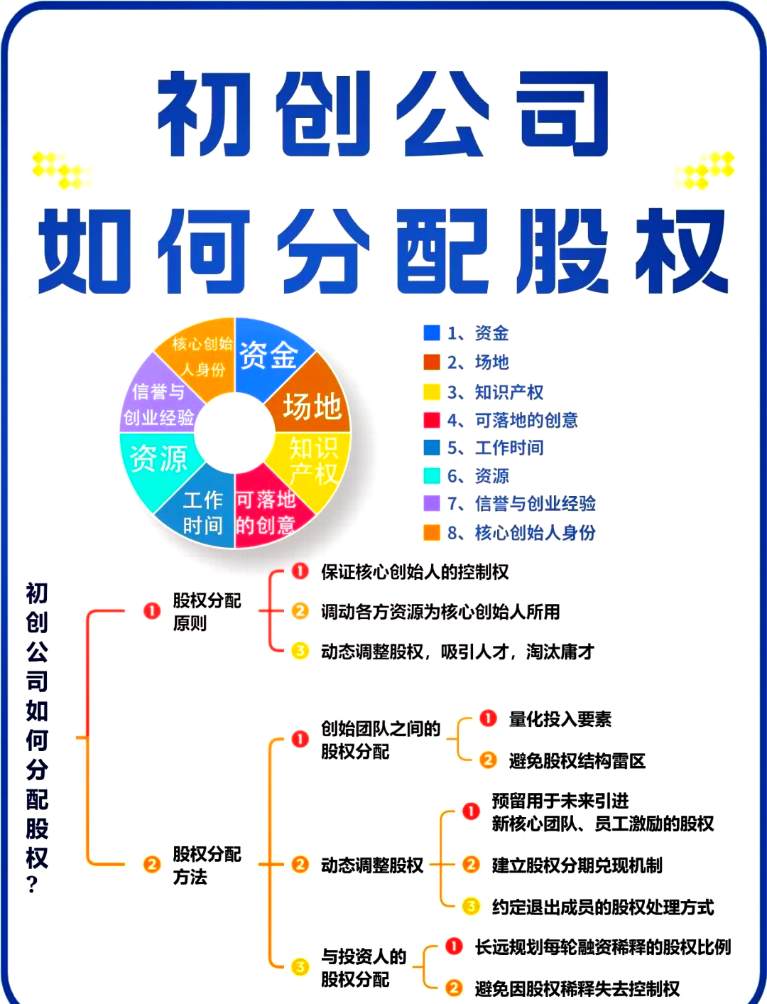邵阳市软件股权激励(股权激励系统八大步骤)