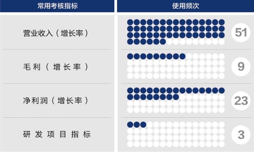 邵阳市深度医疗股权设计(深度医疗股权设计分析)