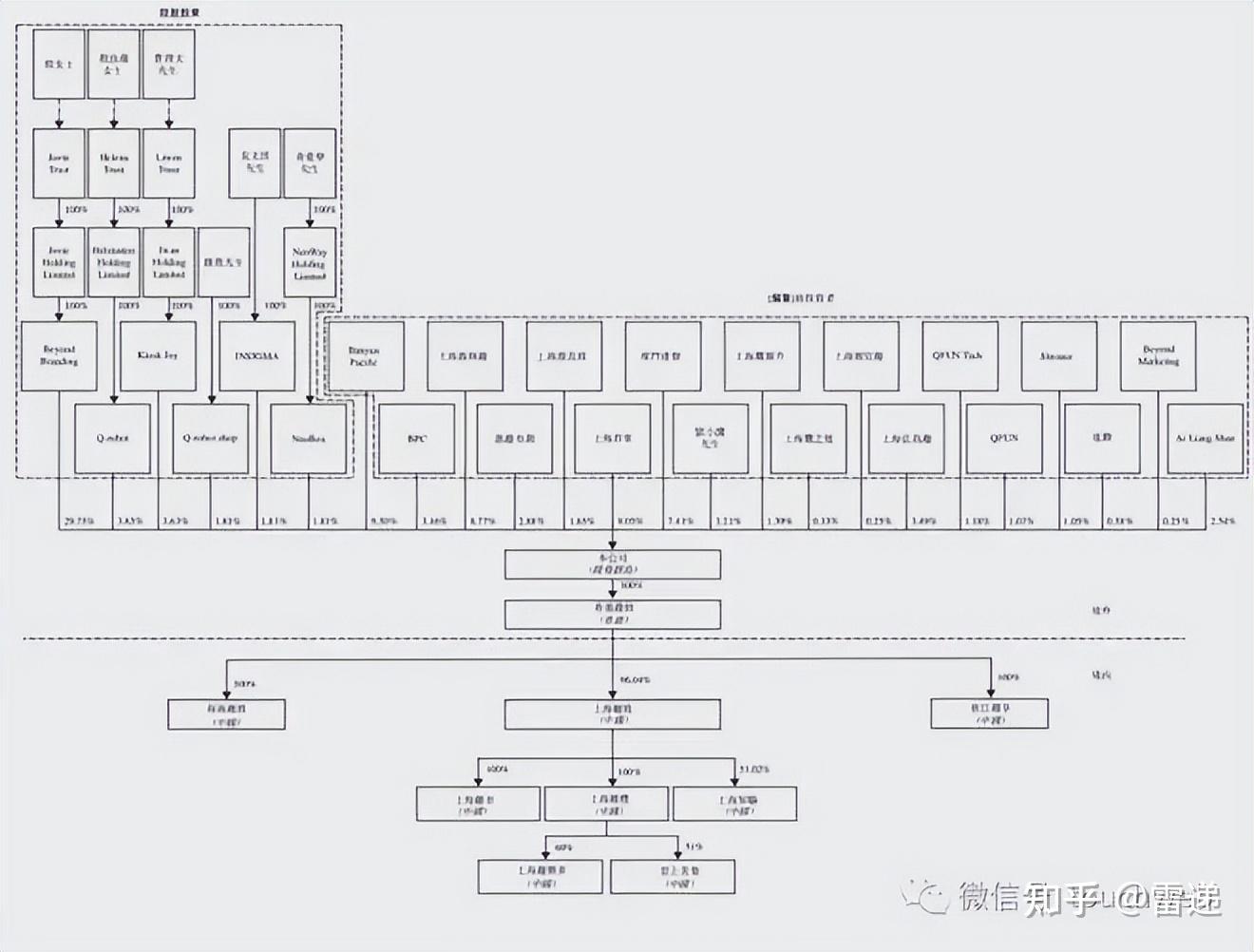 邵阳市投票权安排财务优化(投票权类型是什么意思)