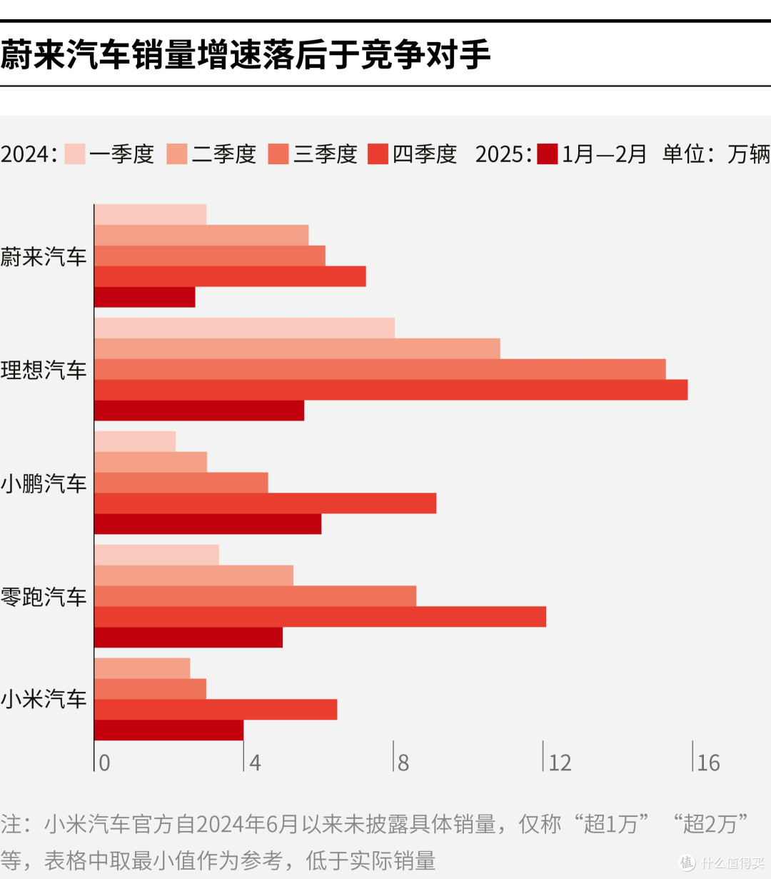 邵阳市领先汽车竞争分析(领先汽车竞争分析图)