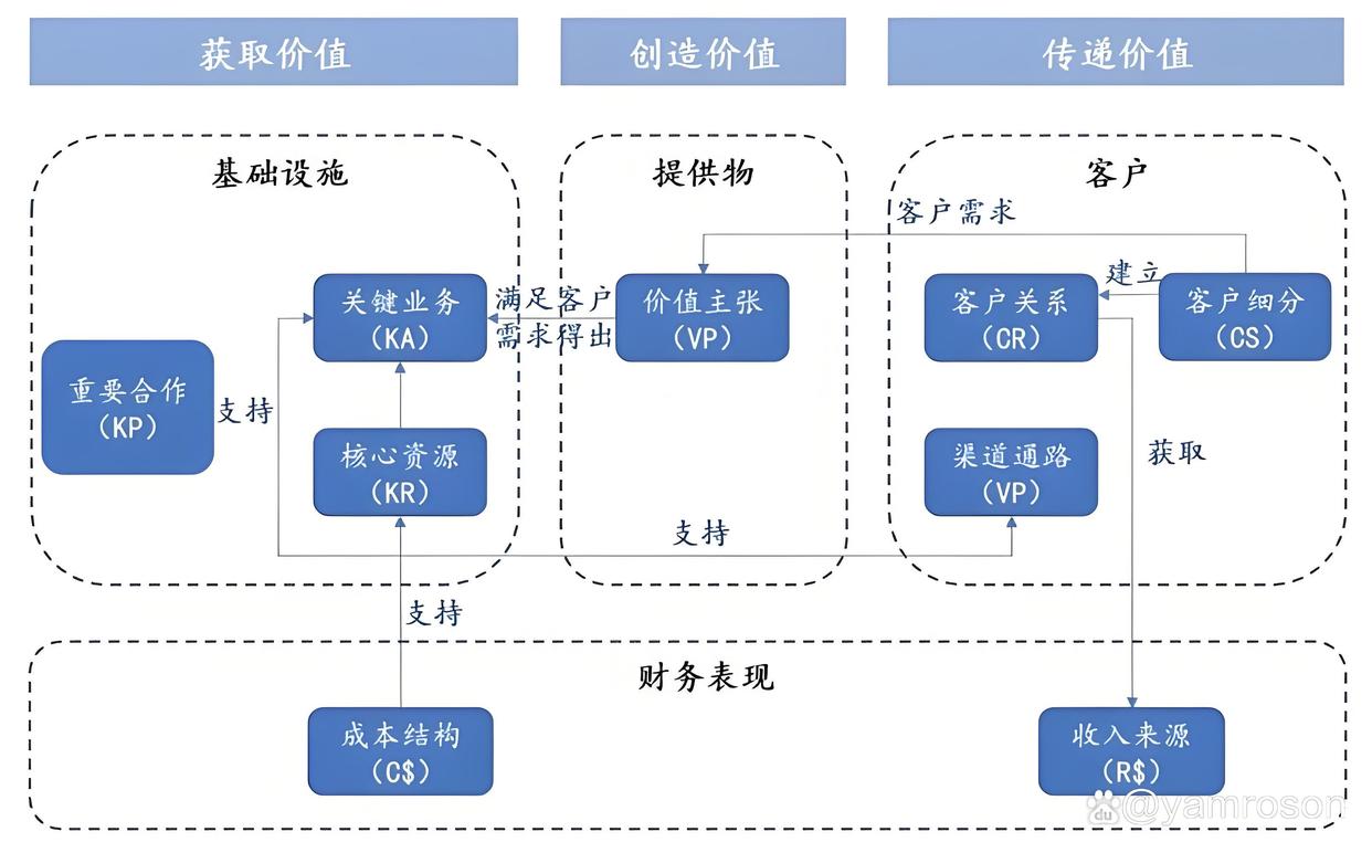 邵阳市游戏企业商业模式升级(游戏行业的商业模式有哪些)