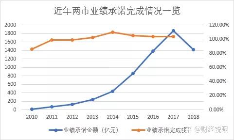 邵阳市业绩承诺主板上市(主板上市公司业绩预告的规定)