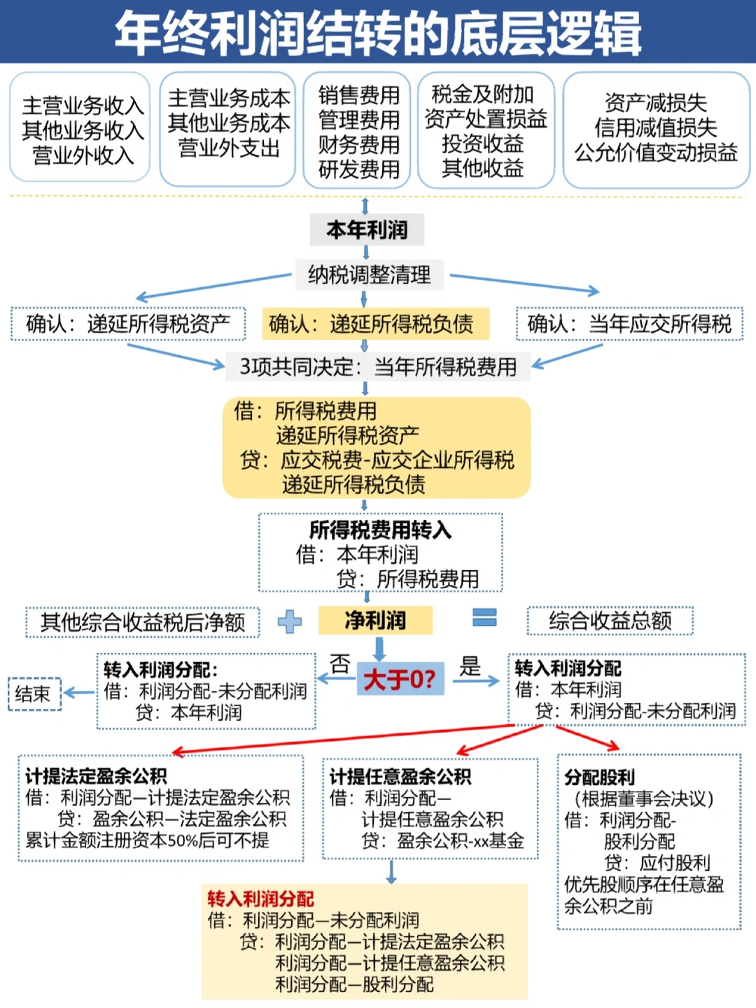 邵阳市中山盈利模型设计(中国设计师品牌女装)