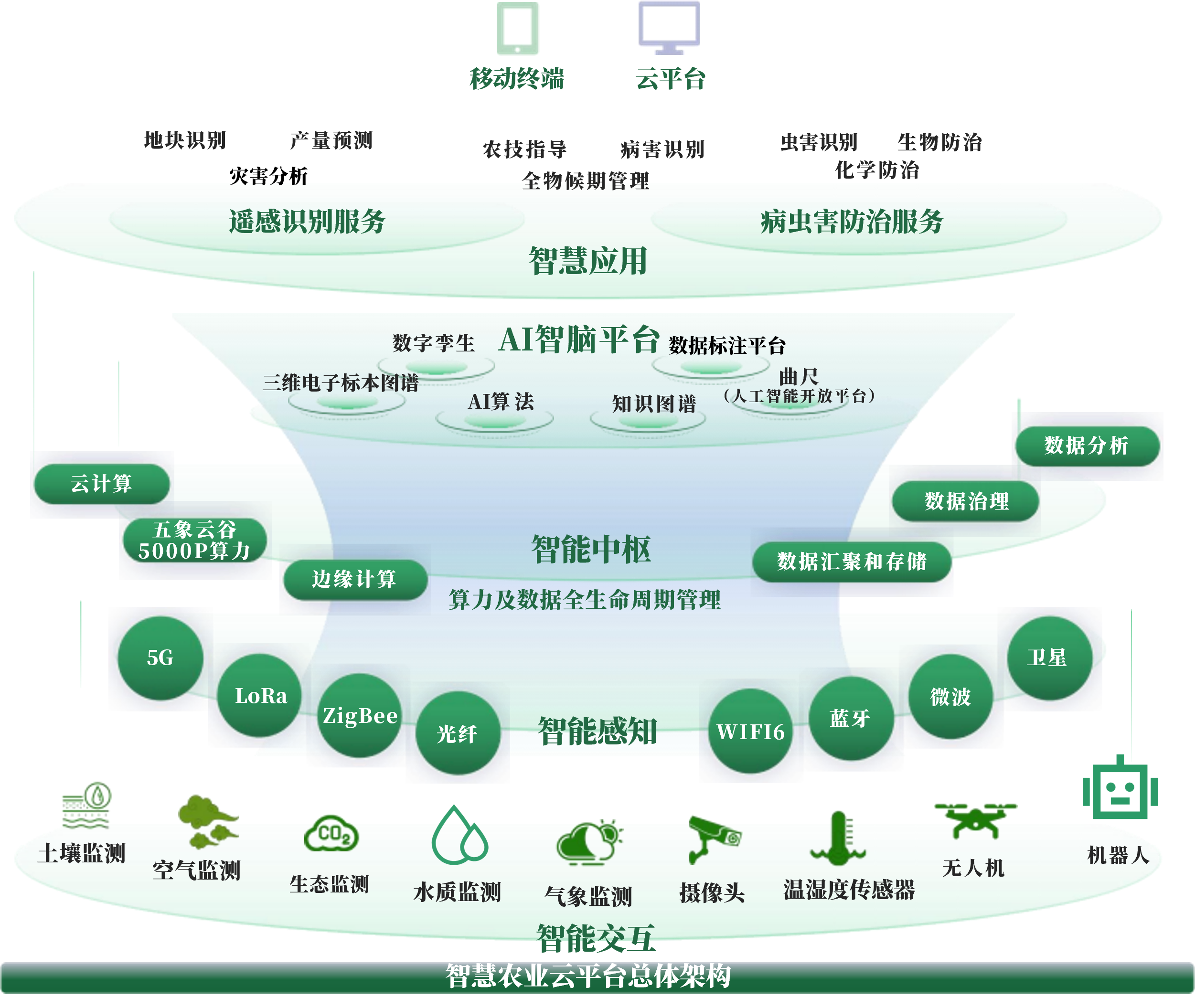 邵阳市创新农业上市规划(创新农业上市规划研究)