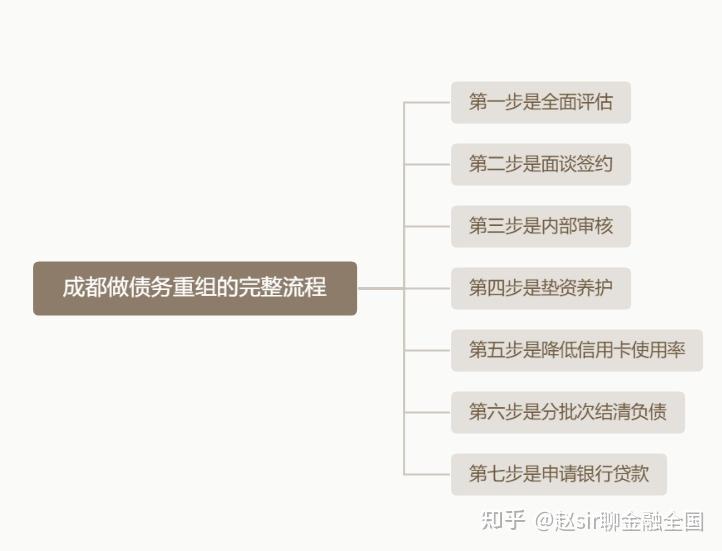 邵阳市系统化债务重组机构(债务重组专业机构怎么选)