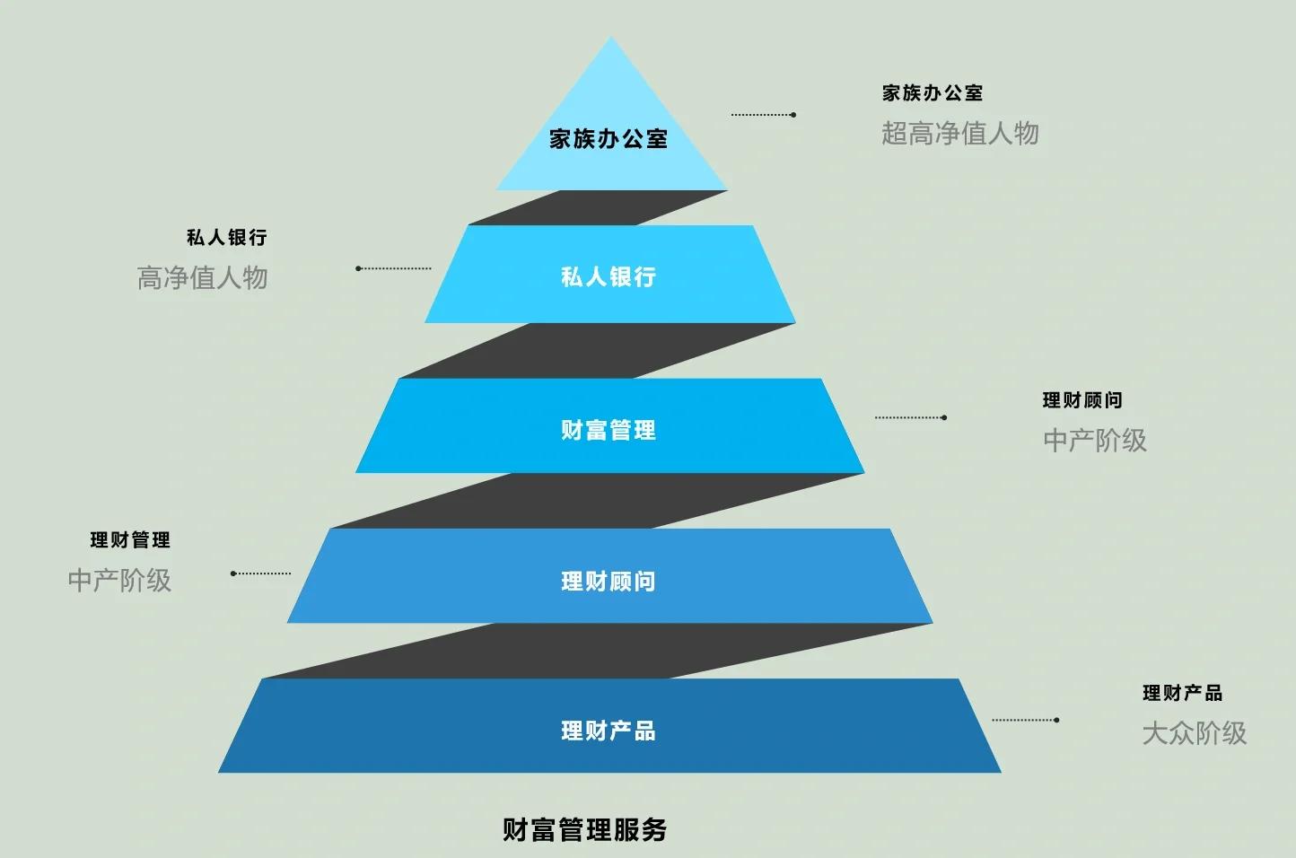 邵阳市管家式企业价值增长机构(管家式企业价值增长机构有哪些)