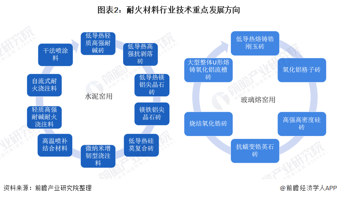 邵阳市头部行业研究(行业头部是什么意思)