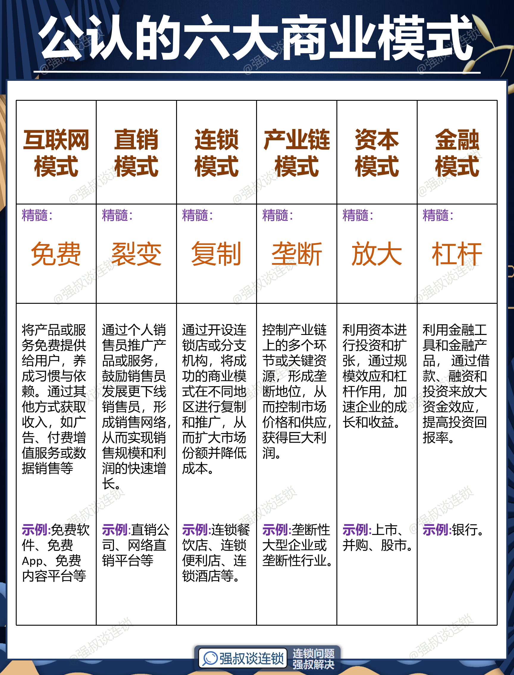 邵阳市专属动漫商业模式升级(动画版商业模式讲解视频)